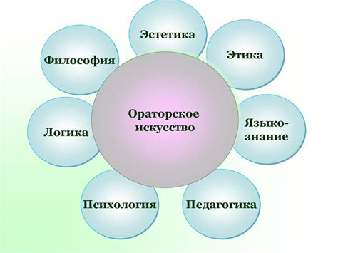 Ключевые элементы речевого процесса ответа