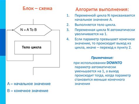 Когда использовать вещественные и целочисленные числа в программировании на Паскале