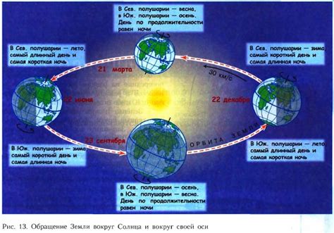 Количественные характеристики обращения Земли вокруг своей оси