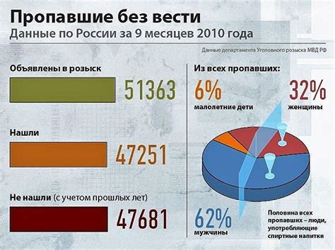 Количество людей с тем же именем владельцев четвёртого таска: исследование мировой статистики