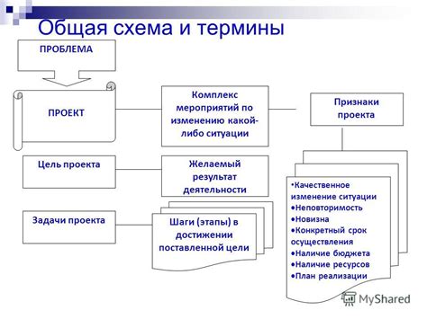 Коллективное изменение проекта: общая цель и методика сотрудничества