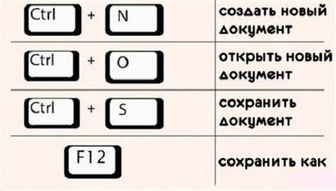 Комбинации клавиш для копирования, вставки и выделения текста