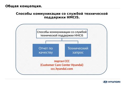 Коммуникация с службой технической поддержки компании-производителя