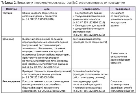 Компетентные органы и инстанции, ответственные за проведение исполнительных производств