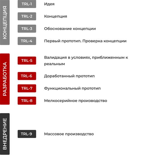 Комплексное рассмотрение для определения готовности пищевого продукта