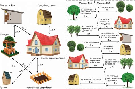 Комплексные аспекты, влияющие на составление соседей