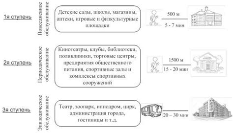 Комплексный подход к определению общей площади квартиры: расчёт через сумму помещений и вычет нежилых зон