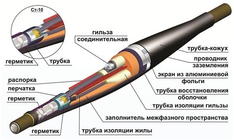 Комплектация и оборудование для изготовления кабеля соединения аудиоустройств