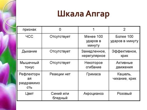 Компоненты апгар-оценки и их параметры: анализ состояния новорожденных