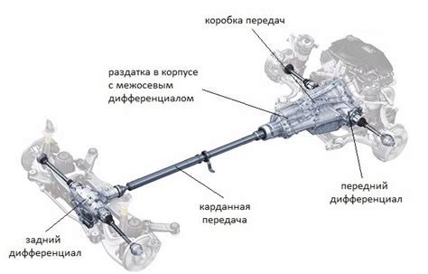 Компоненты заднего привода автомобиля Volvo ХС 90