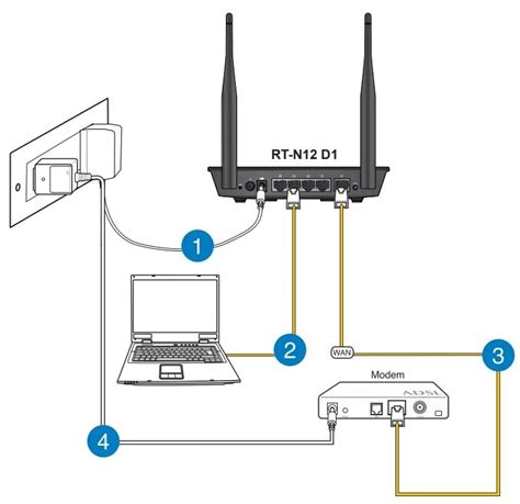 Компоненты и настройки, необходимые для подключения ПК через Wi-Fi модем