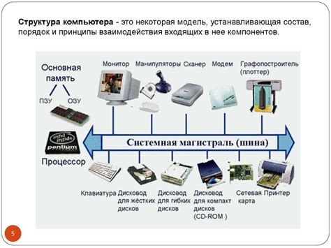 Компоненты и структура системы: глубокий обзор