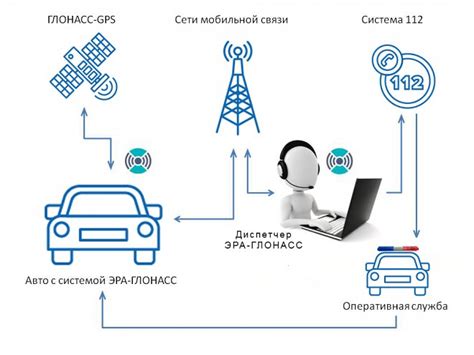 Компоненты и функции системы ГЛОНАСС в автомобиле Лада Веста