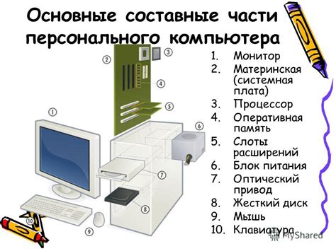 Компоненты компьютера, требующие дополнительного охлаждения