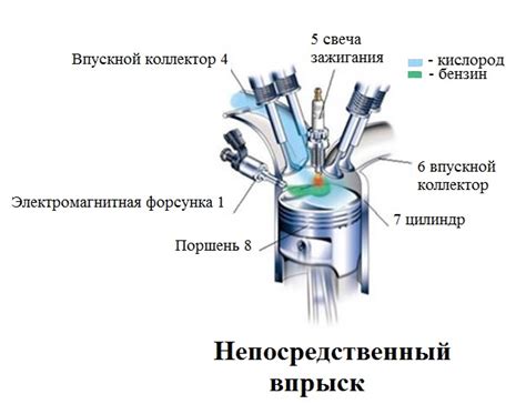 Компрессор, система впрыска и система зажигания