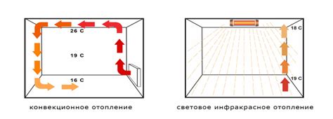 Комфорт и однородное распределение тепла