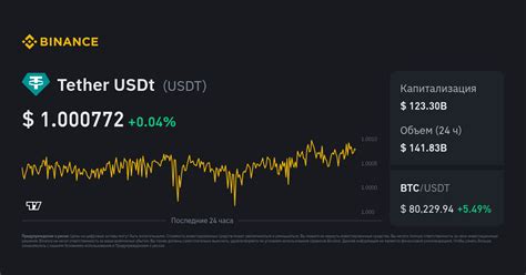 Конвертация и торговля USDT на Платформе Binance