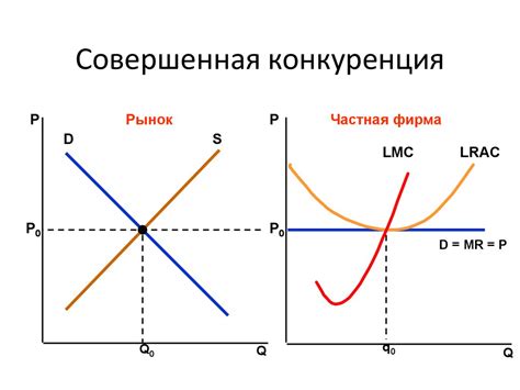 Конкуренция и перегруженность