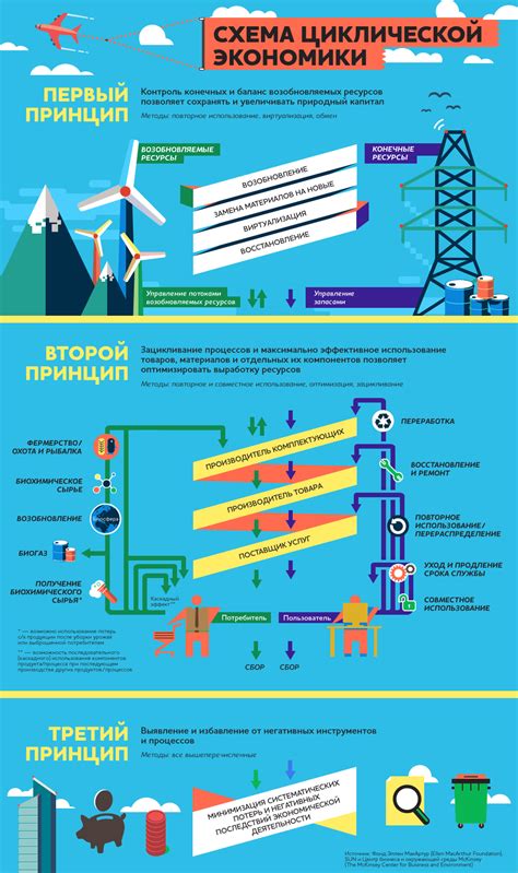 Конструирование эффективных вопросов и эффективное использование ресурсов в обучении