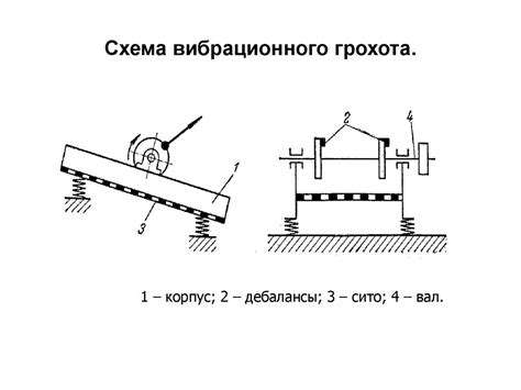 Конструкция и принцип работы вибрационного механизма