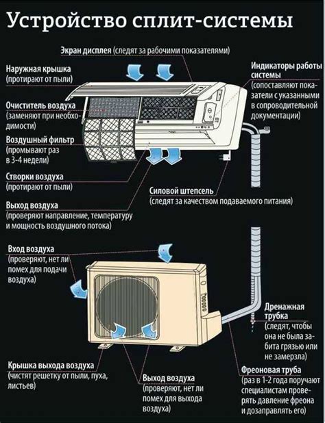 Конструкция и принцип работы традиционного кондиционера