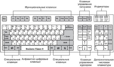 Конструкция клавиатуры портативного компьютера Асус