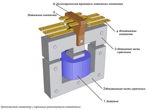 Конструкция контактора 220 В: основные элементы и их функции