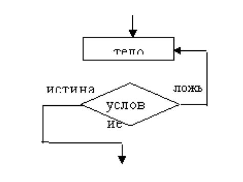 Контролируемый выход из цикла: использование условных операторов