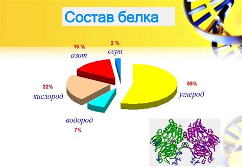 Контрольная функция белков