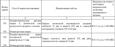 Контрольные элементы и режимы работы