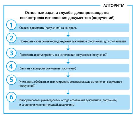 Контроль выполнения заданий и самостоятельных работ