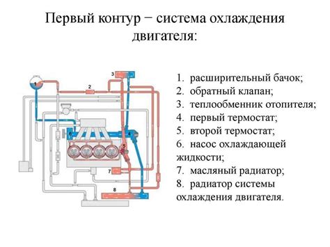 Контроль и настройка работы системы охлаждения: популярные программы