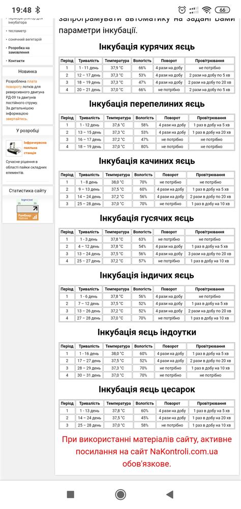 Контроль и обслуживание инкубатора на протяжении всего периода инкубации