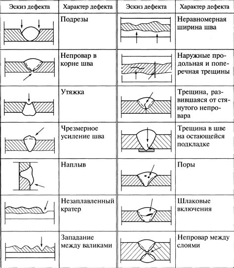 Контроль качества сварки и соединения резьбы в металлических конструкциях