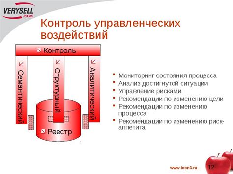 Контроль над имуществом до момента скончания