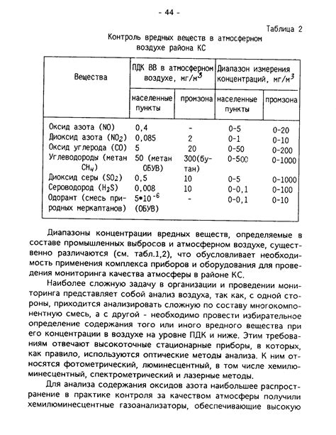 Контроль над потреблением вредных веществ