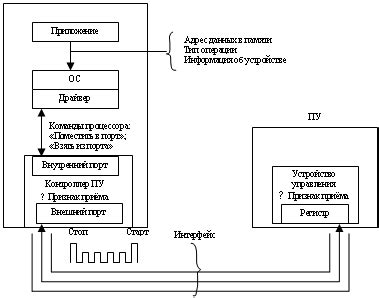 Конфликт с другими устройствами