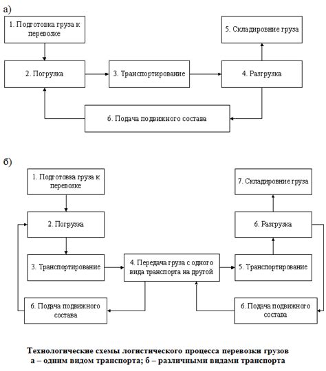 Концепция и значение итеративных операций