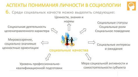 Концепция личности: важные аспекты ее понимания