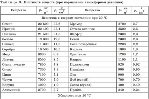 Концепция плотности ткани при весе 160 г/м2