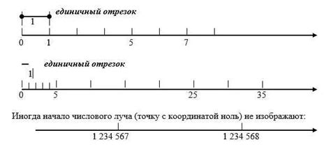 Координатные размеры: значимость и примеры применения