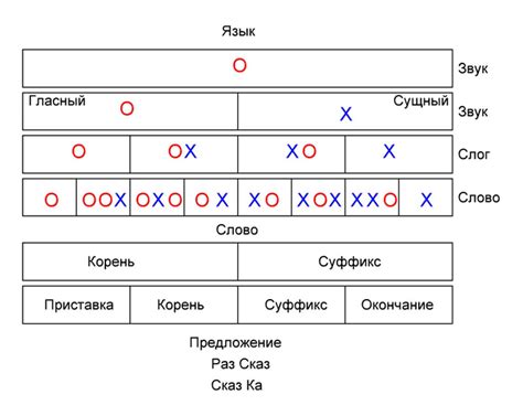 Корректировка завышенной октавности