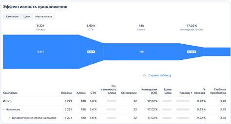 Корректировка и дополнительные рекомендации по установке