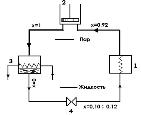 Корректное применение регулировки температуры для повышения эффективности конденсации в испарителе