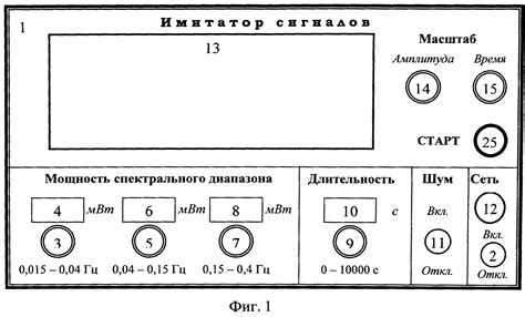 Корректное расположение измерительных устройств для оценки уровня колебаний