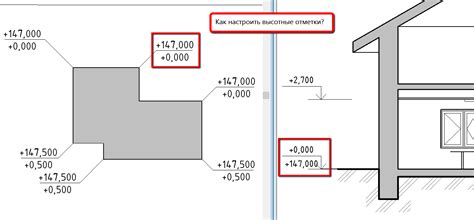 Корректное расположение уровня и настройка его высоты