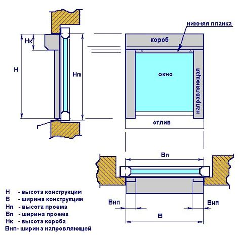 Корректные размеры: измерение оконного проема