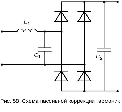 Коррекция входного видео