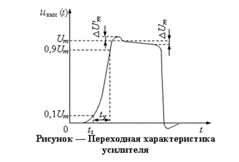 Коррекция и балансировка низких частот в звуковом смеси