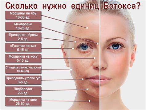 Косметические методы для восстановления объема в лице